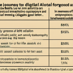 **Image Prompt 1: Personalized Financial Journey**
    A diverse group of Malaysian individuals (representing different life stages: young professional, family with children, and a retiree) each interacting with a unique, personalized financial roadmap. Their individual paths are clearly distinct, illustrating varying financial goals, risk tolerances, and investment horizons, with customized asset allocations (e.g., a mix of ASB, local stocks, property REITs, and potentially a small, controlled allocation to digital assets). The visual should emphasize that "one size does not fit all" in asset allocation, like tailoring a bespoke suit.